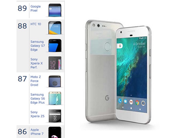 Đánh giá Google Pixel - Smartphone chụp ảnh tốt nhất hiện nay 4
